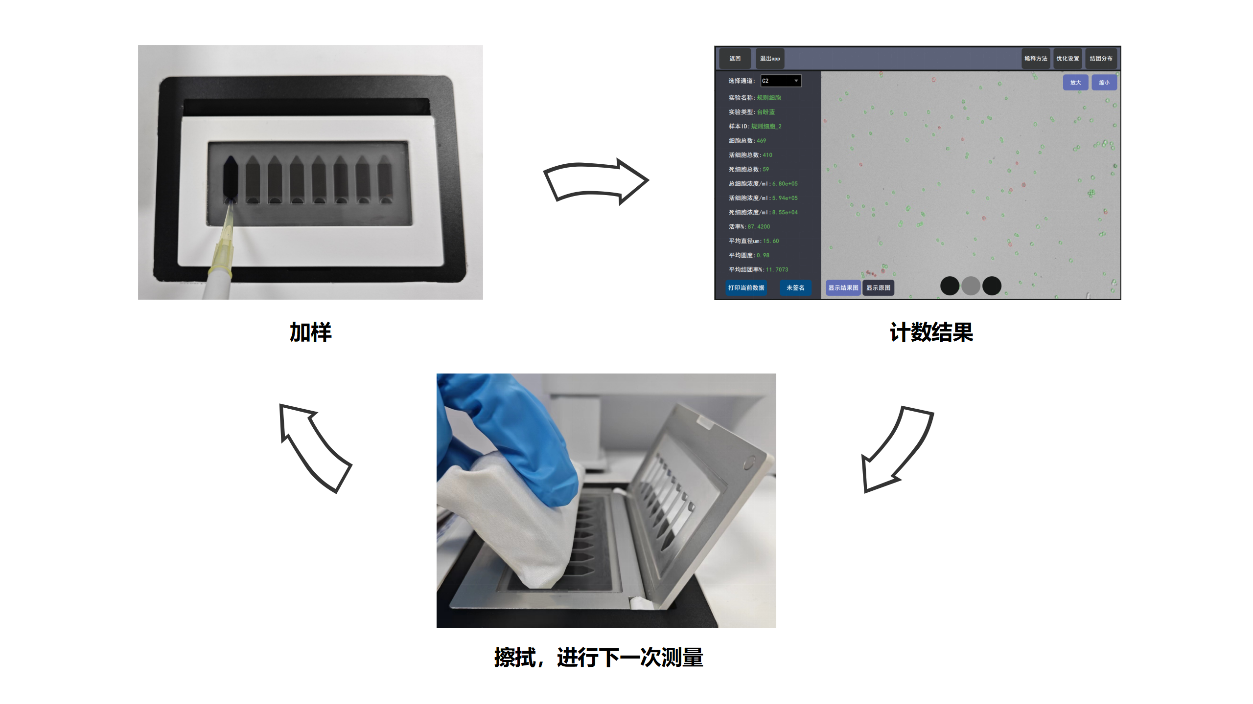 無耗材細胞計數(shù)儀加樣